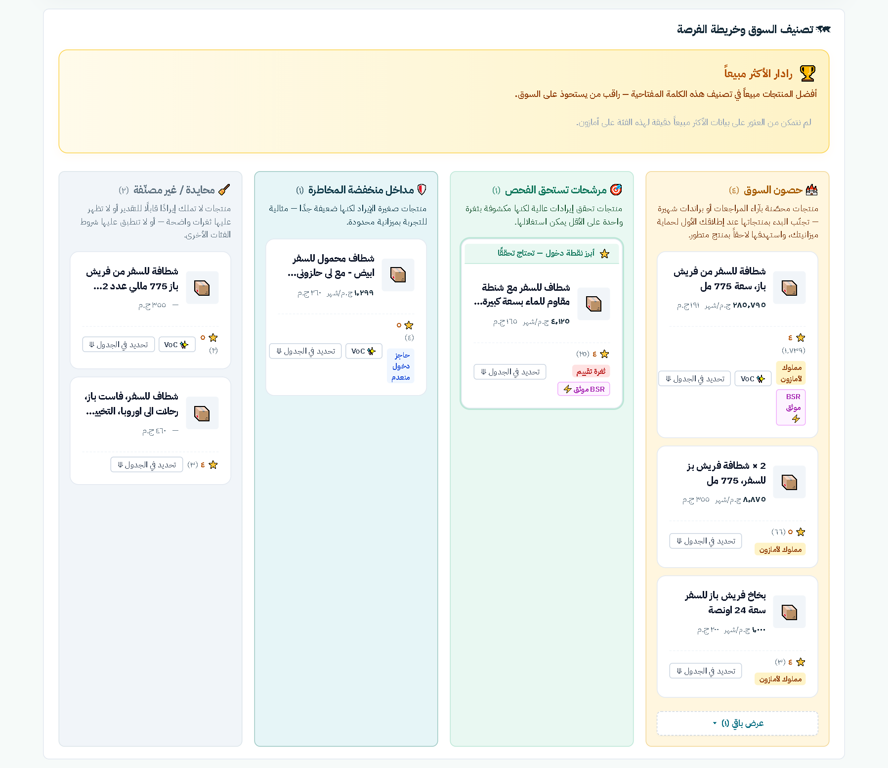 خريطة الفرصة — تصنيف السوق