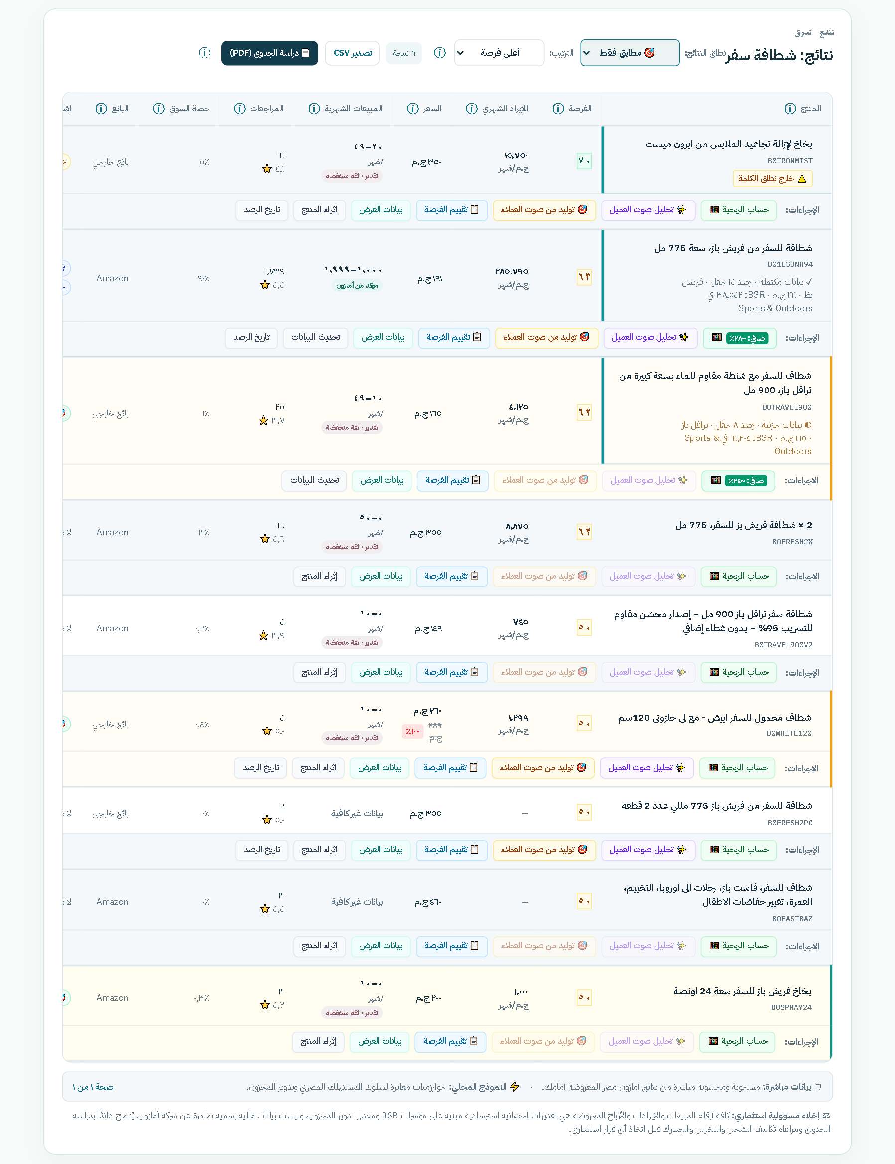 لقطة حية من جدول نتائج البحث الحقيقي