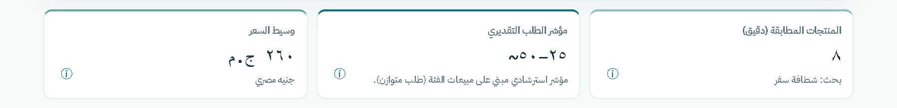 مؤشرات السوق السريعة